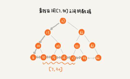 深入理解MySQL索引 - 文章图片