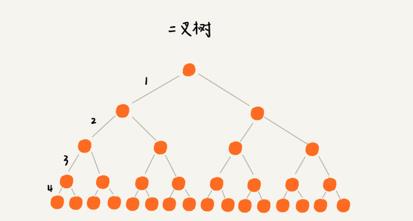 深入理解MySQL索引 - 文章图片