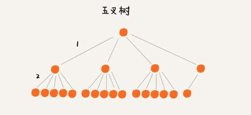 深入理解MySQL索引 - 文章图片