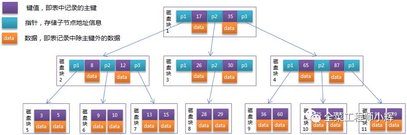 深入理解MySQL索引 - 文章图片