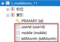 深入理解MySQL索引 - 文章图片