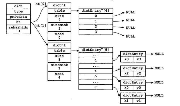 Redis基本数据结构1 - 文章图片