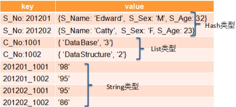 非关系型数据库---Redis，MongodDB，Neo4j - 文章图片