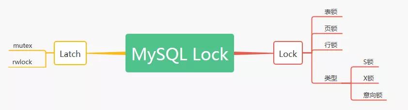 MySQL 面试必备：又一神器“锁”，不会的在面试都挂了 - 文章图片
