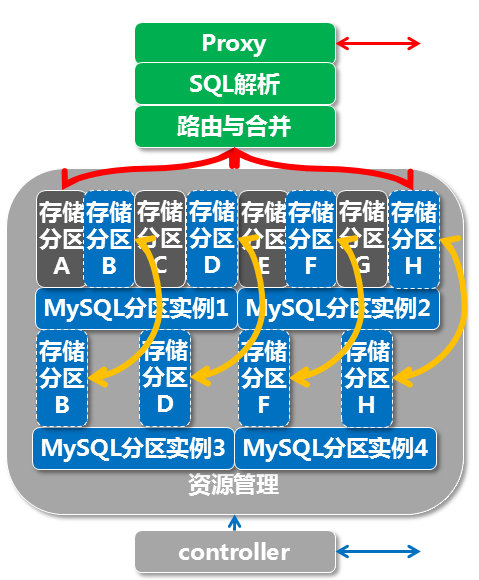 TokuDB · 引擎特性 · HybridDB for MySQL高压缩引擎TokuDB 揭秘 - 文章图片