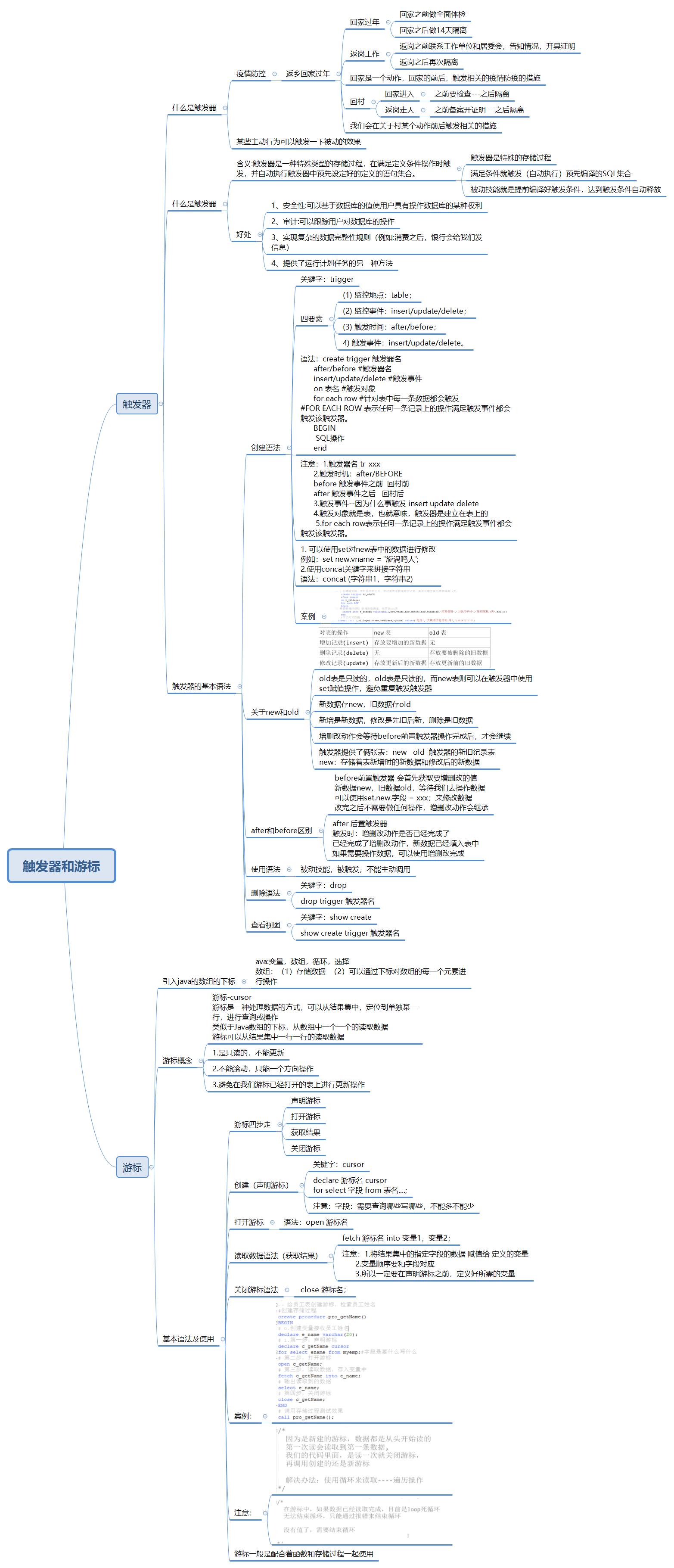 MySQL高级--触发器和游标 - 文章图片