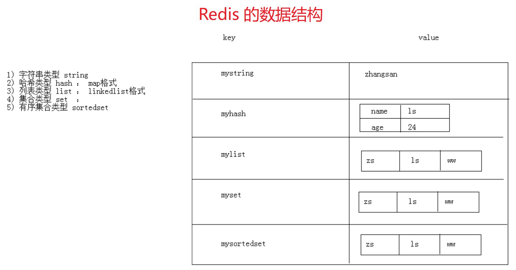 Redis基础——非关系型数据库（NOSQL）介绍、Redis 基础、使用Jedis 操作Redis - 文章图片