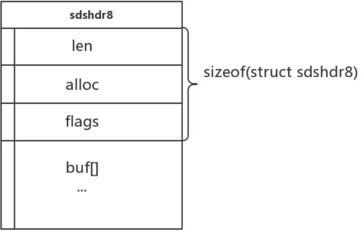 Redis的基础数据结构 - 文章图片