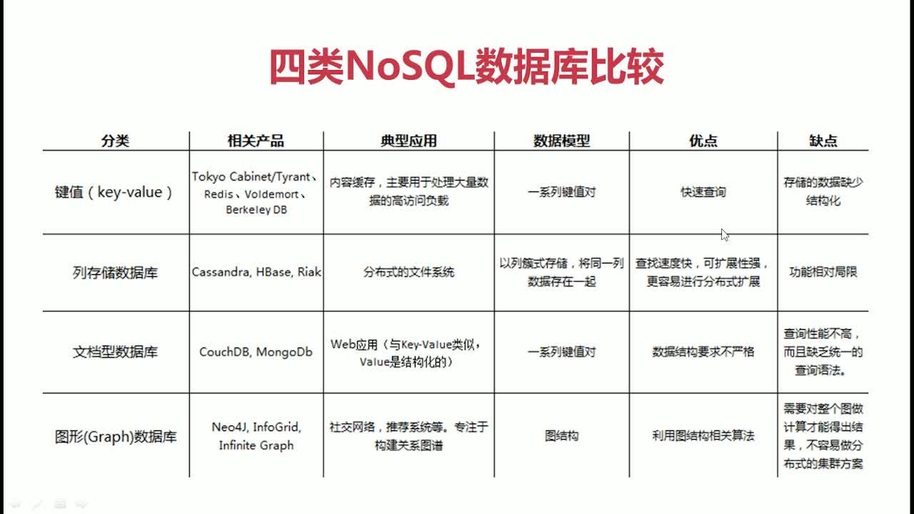 1.NOSQL介绍 - 文章图片