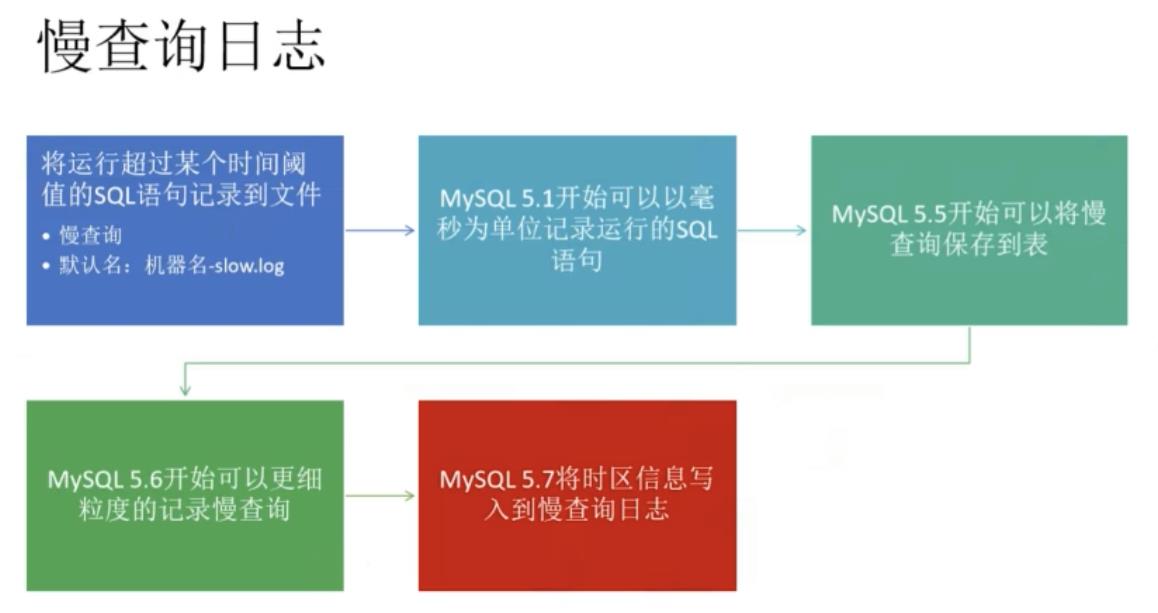Mysql体系结构（第4天） - 文章图片