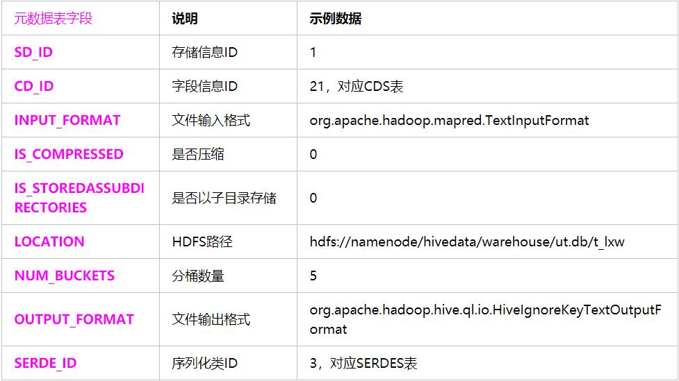 Hive元数据信息对应MySQL数据库表 - 文章图片