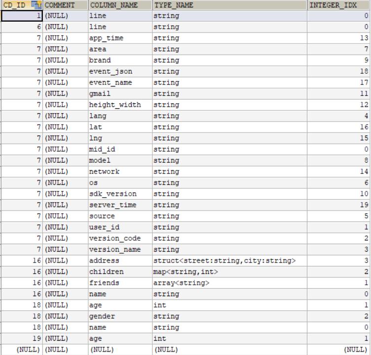 Hive元数据信息对应MySQL数据库表 - 文章图片