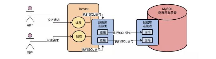 从 MySQL 架构设计出发，看它是如何执行一条 SQL 语句的 - 文章图片