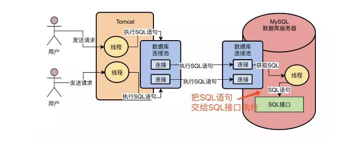 从 MySQL 架构设计出发，看它是如何执行一条 SQL 语句的 - 文章图片