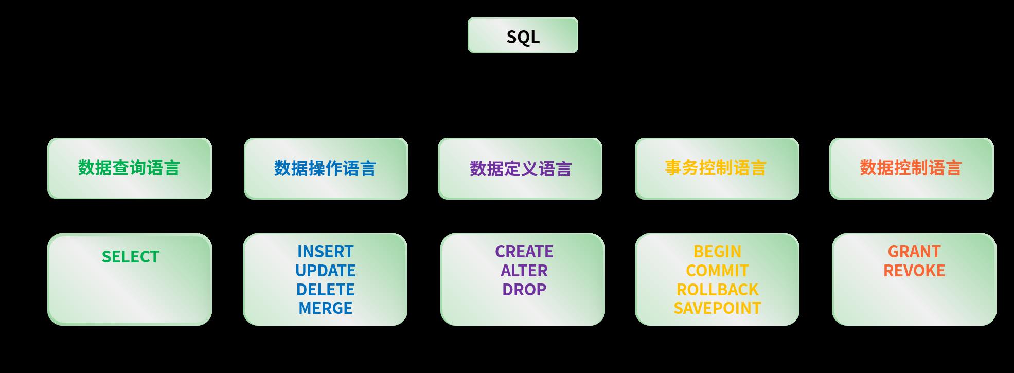 MySQL数据库基础教程(一)-简介 - 文章图片