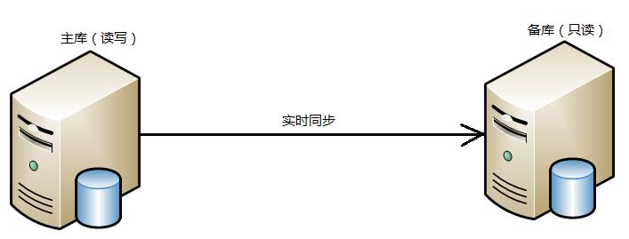 Oracle 11g Data Guard原理研究--推荐 - 文章图片