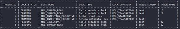 【华为云技术分享】华为云MySQL新增MDL锁视图特性，快速定位元数据锁问题 - 文章图片