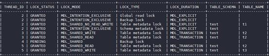 【华为云技术分享】华为云MySQL新增MDL锁视图特性，快速定位元数据锁问题 - 文章图片