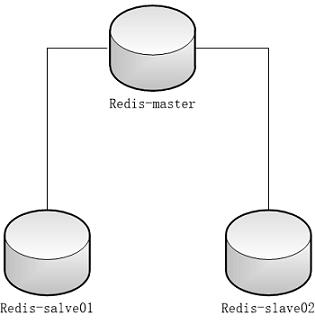 redis主要架构 - 文章图片