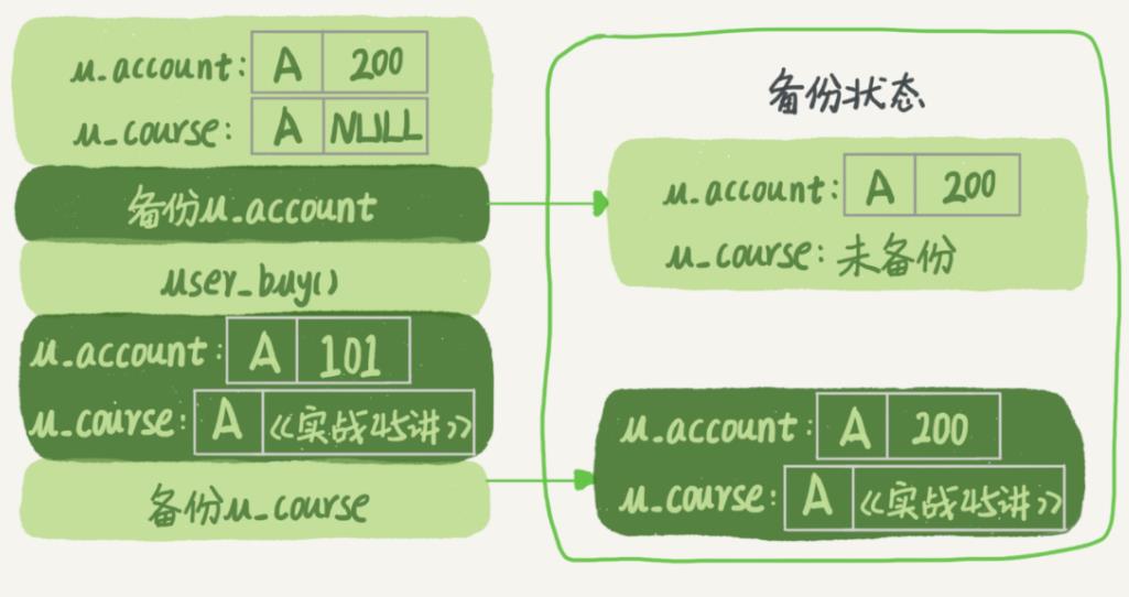 MySQL全局锁和表锁 - 文章图片