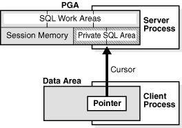 Oracle12C SGA PGA UGA - 文章图片
