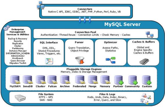 mysql基础架构 - 文章图片