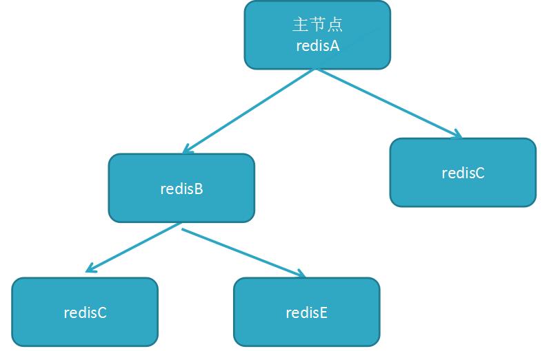 Redis 命令执行过程(上) - 文章图片