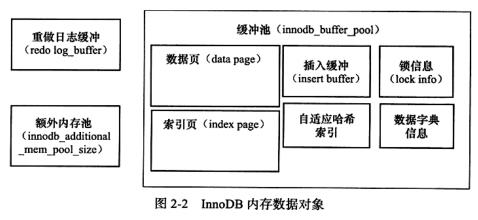 MySQL之InnoDB存储引擎 - 读书笔记 - 文章图片