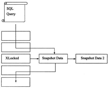 MySQL/MariaDB中的事务和事务隔离级别 - 文章图片