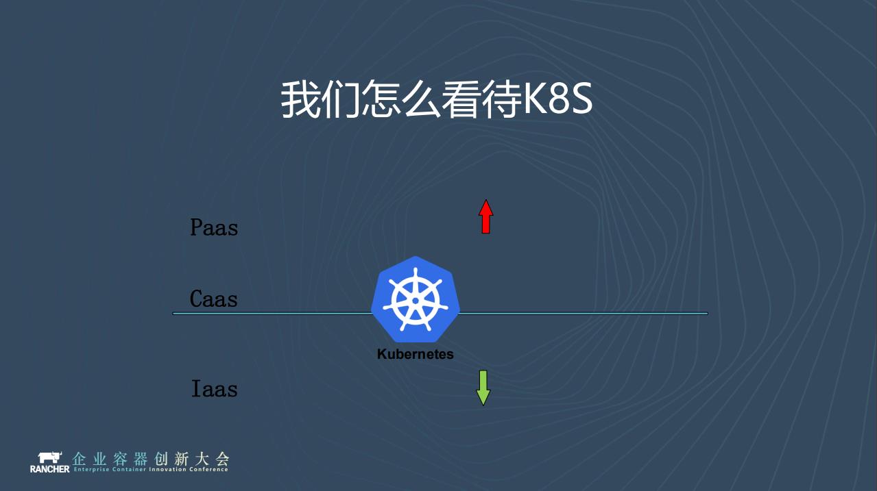 新东方的Kubernetes实践：从服务化ES到Kafka和Redis - 文章图片