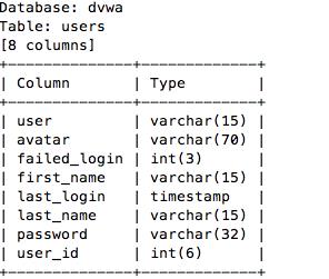 DVWA学习之SQL注入 - 文章图片