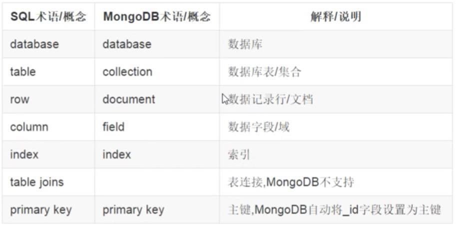 MongoDB(三)：数据库操作、集合操作 - 文章图片