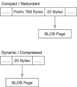 Mysql InnoDB存储引擎解析 - 文章图片