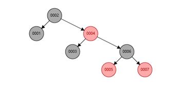 mysql索引数据结构 - 文章图片