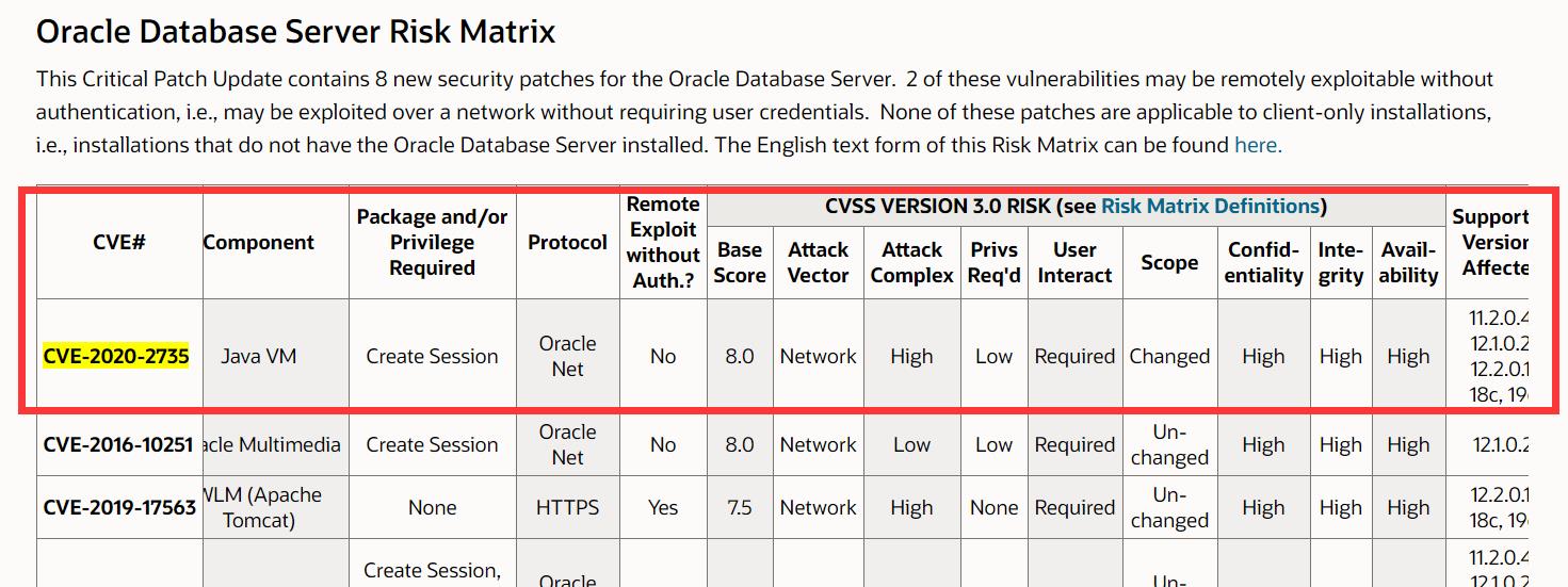 RHEL平台升级Oracle 12C+ PSU补丁 - 文章图片