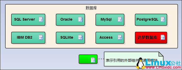 使用Navicat将SQL Server数据迁移到MySQL - 文章图片