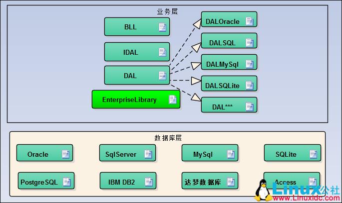 使用Navicat将SQL Server数据迁移到MySQL - 文章图片