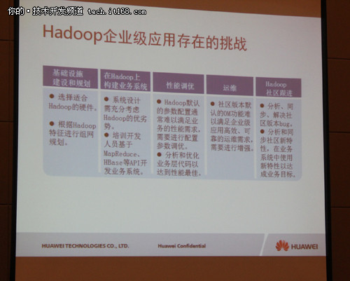 [Hadoop in China 2011] 华为 - NoSQL/NewSQL在传统IT产业的机遇和挑战 - 文章图片