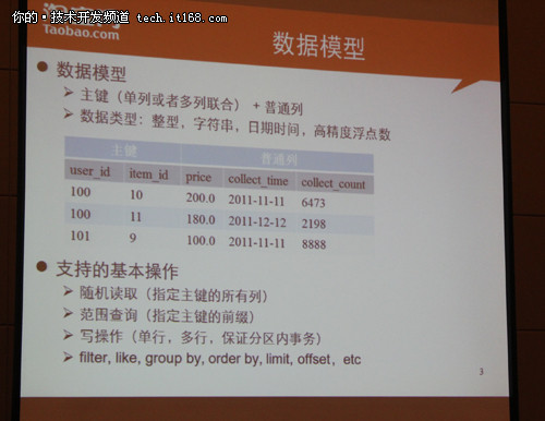[Hadoop in China 2011] 淘宝OceanBase打造结构化NoSQL数据库 - 文章图片