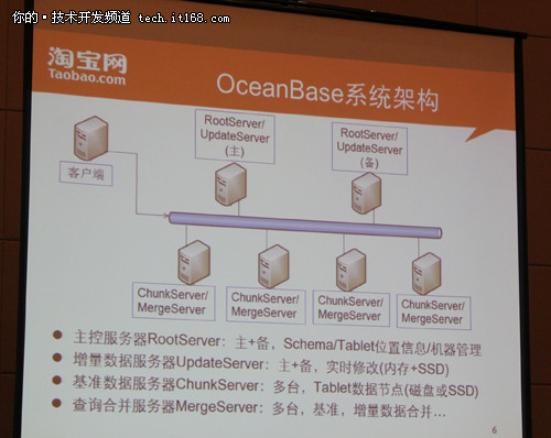 [Hadoop in China 2011] 淘宝OceanBase打造结构化NoSQL数据库 - 文章图片