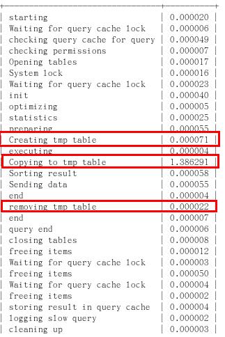 MySQL之SQL优化详解（三） - 文章图片