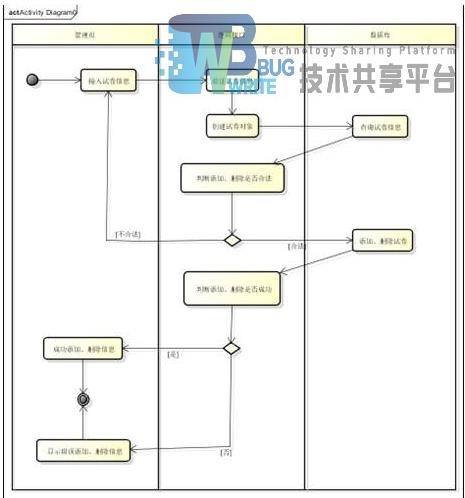 基于C#和MYSQL数据库实现的课程自动考试系统 - 文章图片