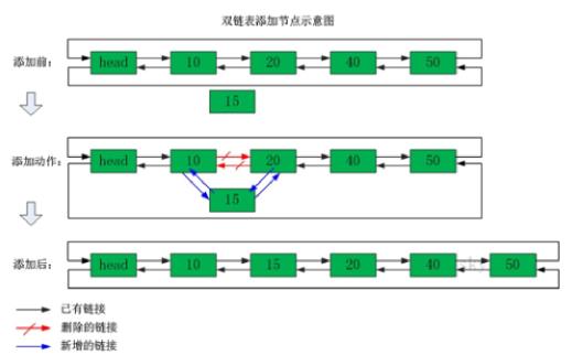 Redis使用教程 - 文章图片