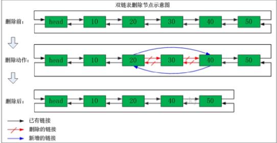 Redis使用教程 - 文章图片