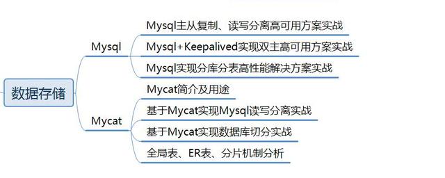 Java架构——MySQL数据库主从切换自动化 - 文章图片