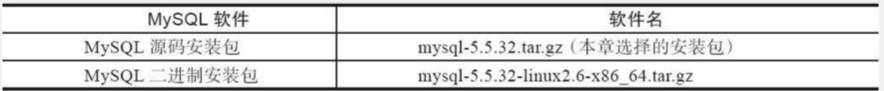 MySQL数据库企业级应用实践 - 文章图片