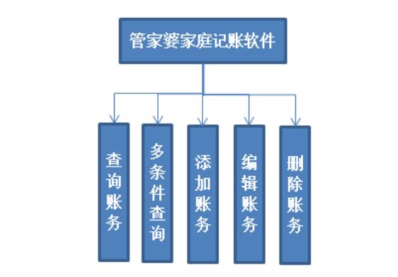 Java数据库练习02--管家婆项目 - 文章图片