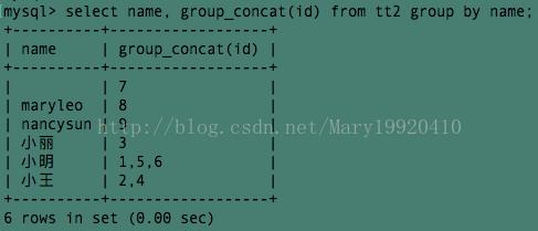 MySQL中concat以及group_concat的使用 - 文章图片