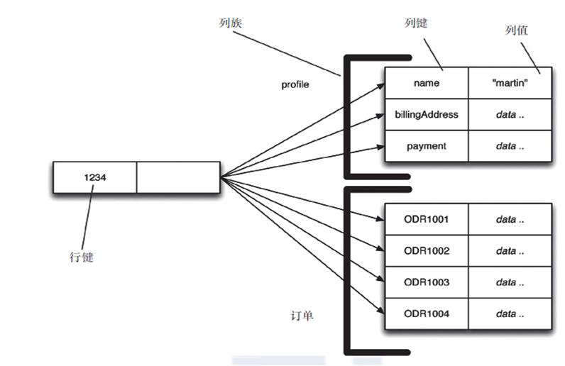 Redis（一）：NoSQL入门和概述 - 文章图片