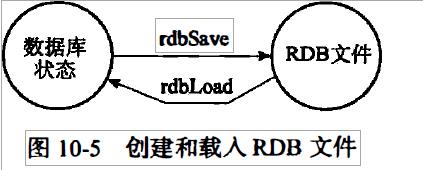 Redis设计与实现读书笔记-AOF,RDB,复制 - 文章图片